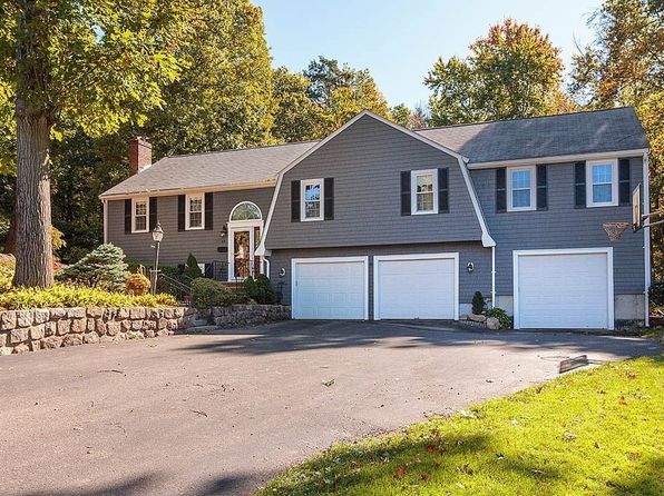 Milton property